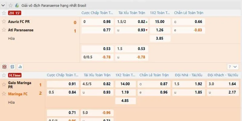  Các loại kèo bóng đá phổ biến