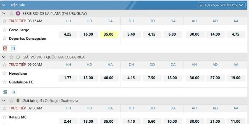  Cách đọc và soi kèo chuẩn nhất