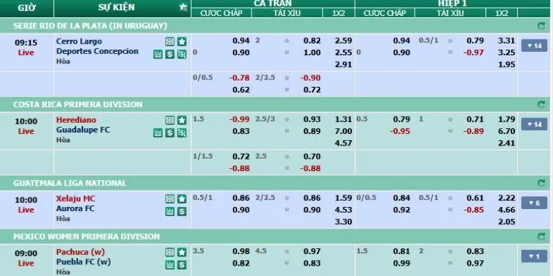  Giải mã kèo dụ trong bóng đá